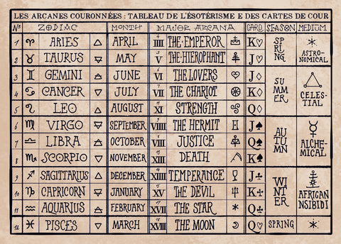 Madame Laveau Playing Cards Playing Cards by Stockholm 17