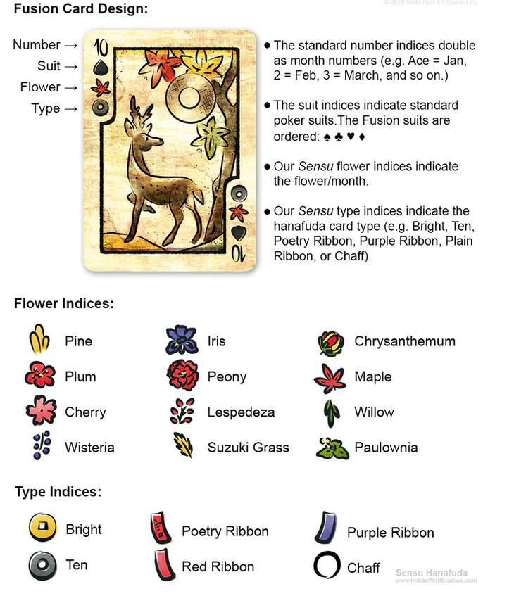 Sensu Fusion Playing Cards Playing Cards by RarePlayingCards.com